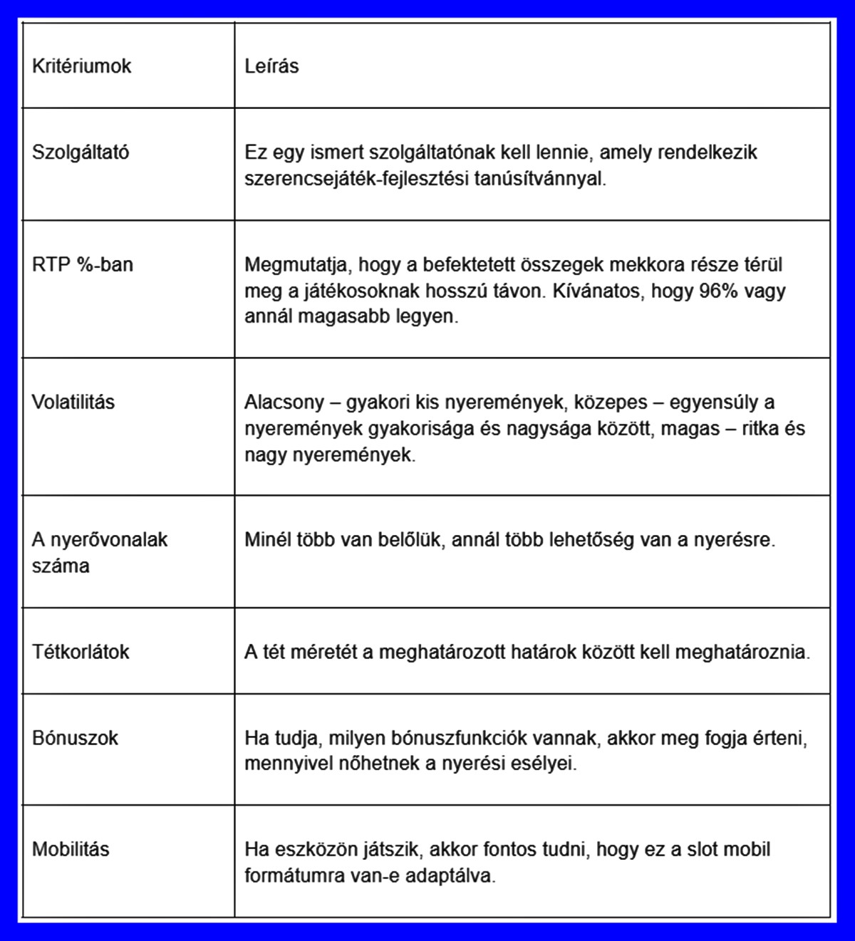 2026 legforróbb új nyerőgépei Magyarországon