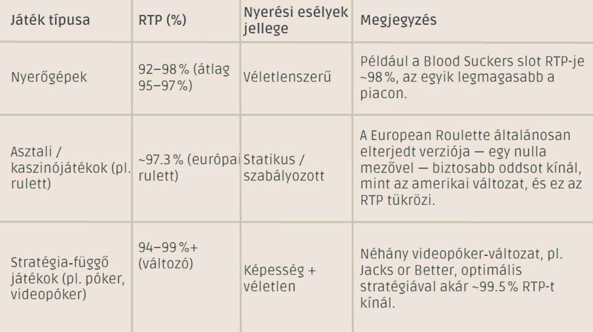 Hogyan működik az online szerencsejáték algoritmusa? – A véletlenszerűség és esélyek elemzése