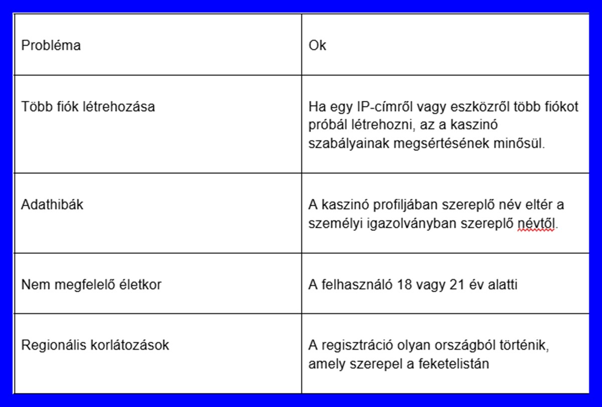 Regisztráció a Royalsea kaszinóban: gyors és egyszerű folyamat