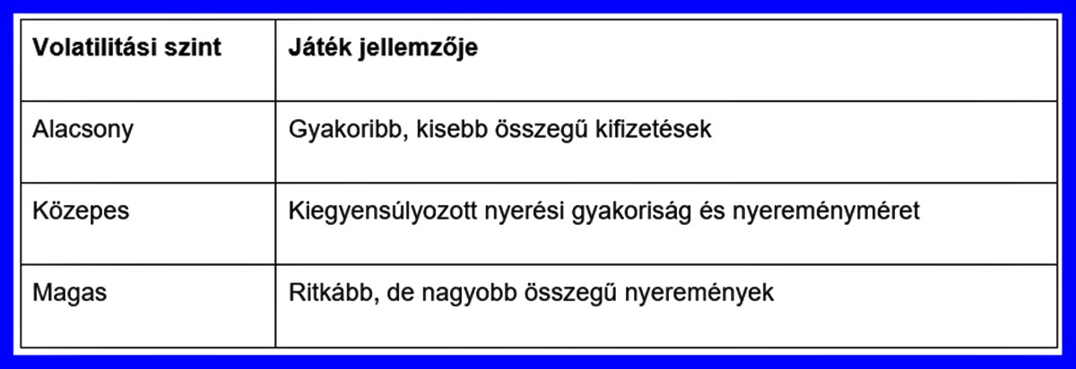 Nyerőgépek filmrajongóknak 2026-ban – Mozis slotok online