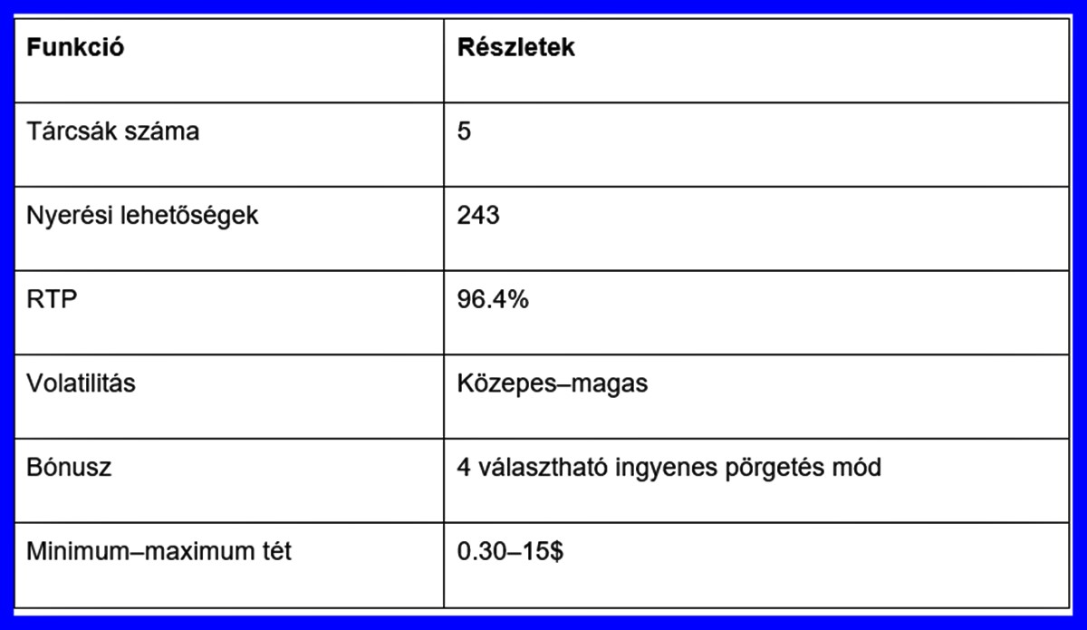 Nyerőgépek filmrajongóknak 2026-ban – Mozis slotok online