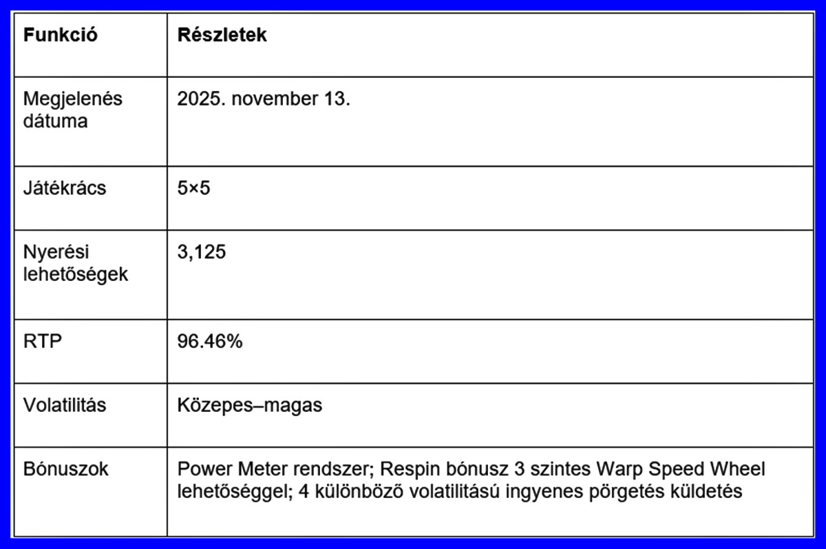 Nyerőgépek filmrajongóknak 2026-ban – Mozis slotok online